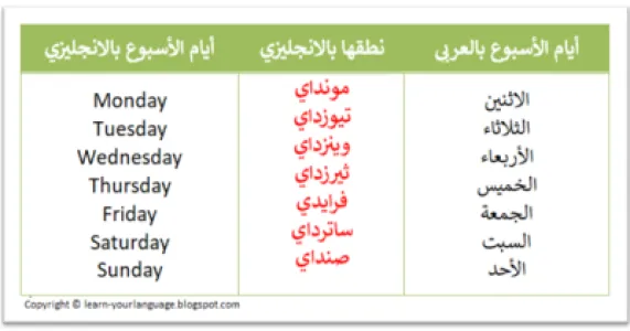 أيام الأسبوع بالإنجليزي: دليل شامل مع النطق والترجمة والصور — صورة 2