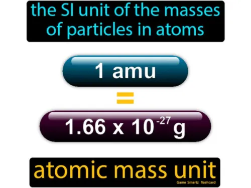 Atomic Mass Units (amu): A Complete Beginner's Guide with Examples